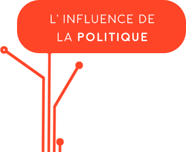 politic